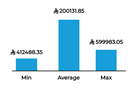 Gen AI Finance