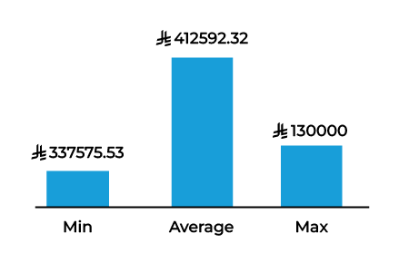 Salesforce Graph