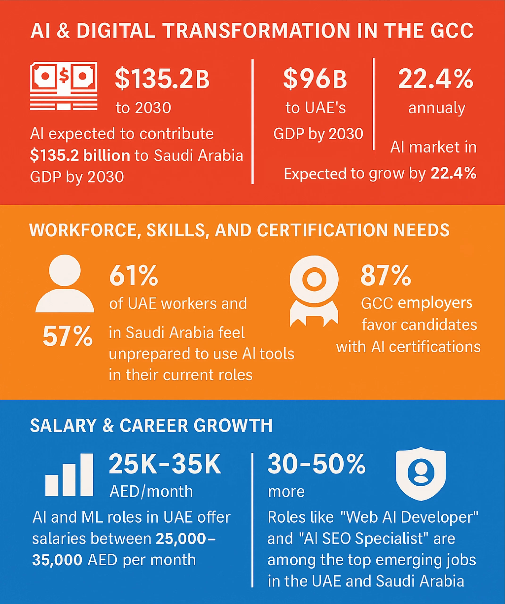 ai-digital-transformation-stats-in-the-gcc-scaled