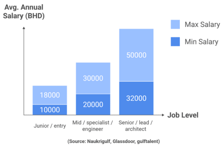 avg. salary for ai with azure mi certified img