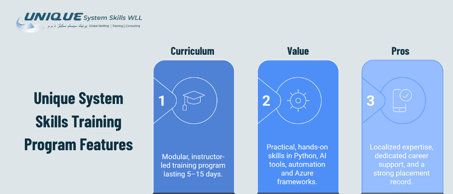unique-system-skills-training-program-features