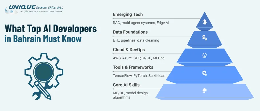 skills-top-ai-developers-must-know