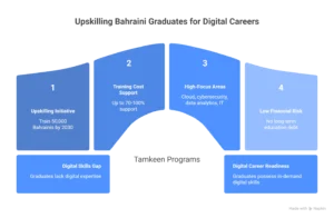 Upskilling-Bahrain-Graduates-For-Digital-Careers