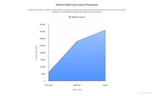 How-to-Choose-the-Right-Digital-Skill-Course-After-Graduation-in-Bahrain