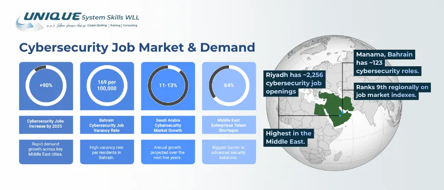 cybersecurity-job-market-and-demand in KSA