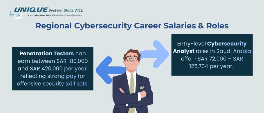 regional-cybersecurity-career-salaries-and-roles