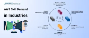 AWS_Skills_Demand_in_GCC