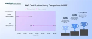 AWS_Certification_Salary_Comparison_in_UAE