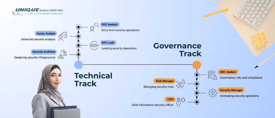 cybersecurity-career-paths-in-the-gcc