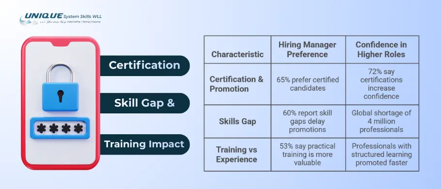 cybersecurity-certification-skill-gap-and-training-impact-in-the-gcc