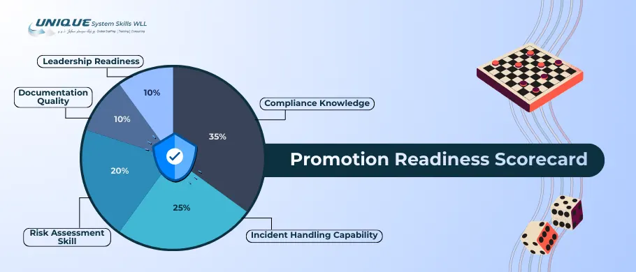 cybersecurity-promotion-readiness-scorecard-in-gcc