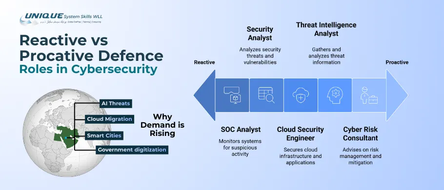 cybersecurity-roles-in-the-gcc