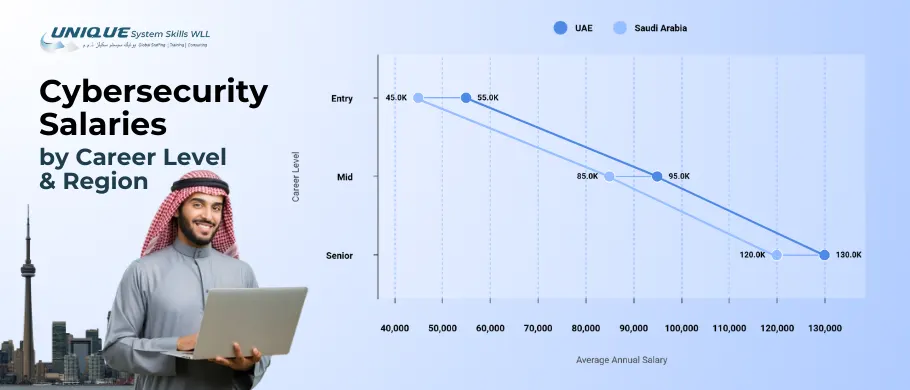 Cybersecurity career roadmap