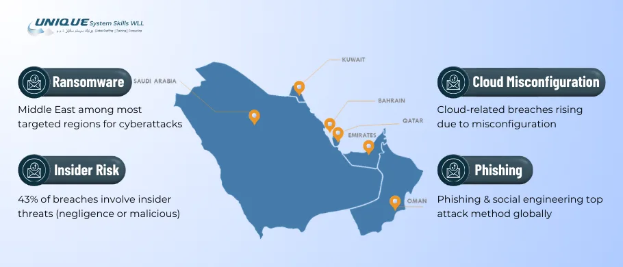 cybersecurity-threat-landscape-in-the-gcc