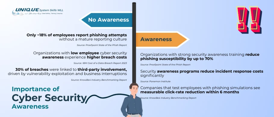 importance-of-cybersecurity-training-in-the-gcc