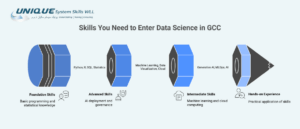 skills-needed-to-enter-data-science-in-gcc