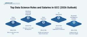 top-data-science-roles-and-salaries