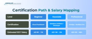 certification_path_and_salary_mapping