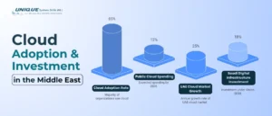 cloud_adoption_and_investment_in_the_middle_east
