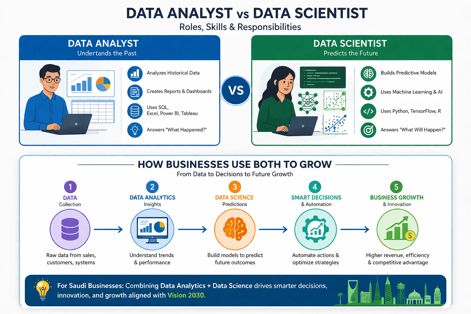 data analytics to data science workflow for business