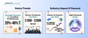 data_science_demand_and_salary_trends_in_the_gcc