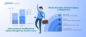 data_science_salary_based_on_experience_in_bahrain