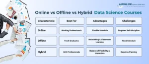 online_offline_hybrid_data_science_courses