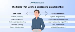 skills_in_demand_for_data_scientist_in_gcc