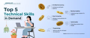 top_5_technical_skills_in_demand