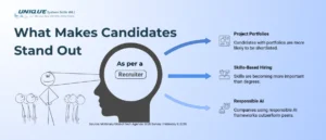 what_makes_candidates_stand_out_in_gcc 