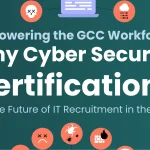 Empowering the GCC Workforce Why Cyber Security Certifications are the Future of IT Recruitment in Bahrain