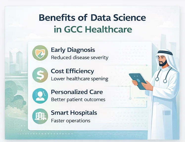 Benefits in GCC Healthcare