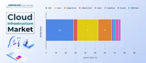 cloud_professionals_salary_range_in_gcc
