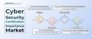 cyber_security_certification_importance_market_in_the_gcc