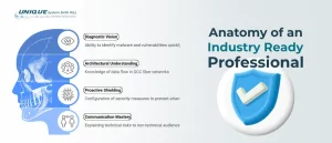 cybersecurity_industry_ready_professional_in_the_gcc