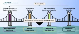 national_cyber security_strategy_pillars_in_the_gcc