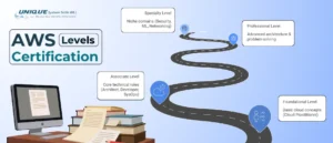 step_by_step_aws_certification_path