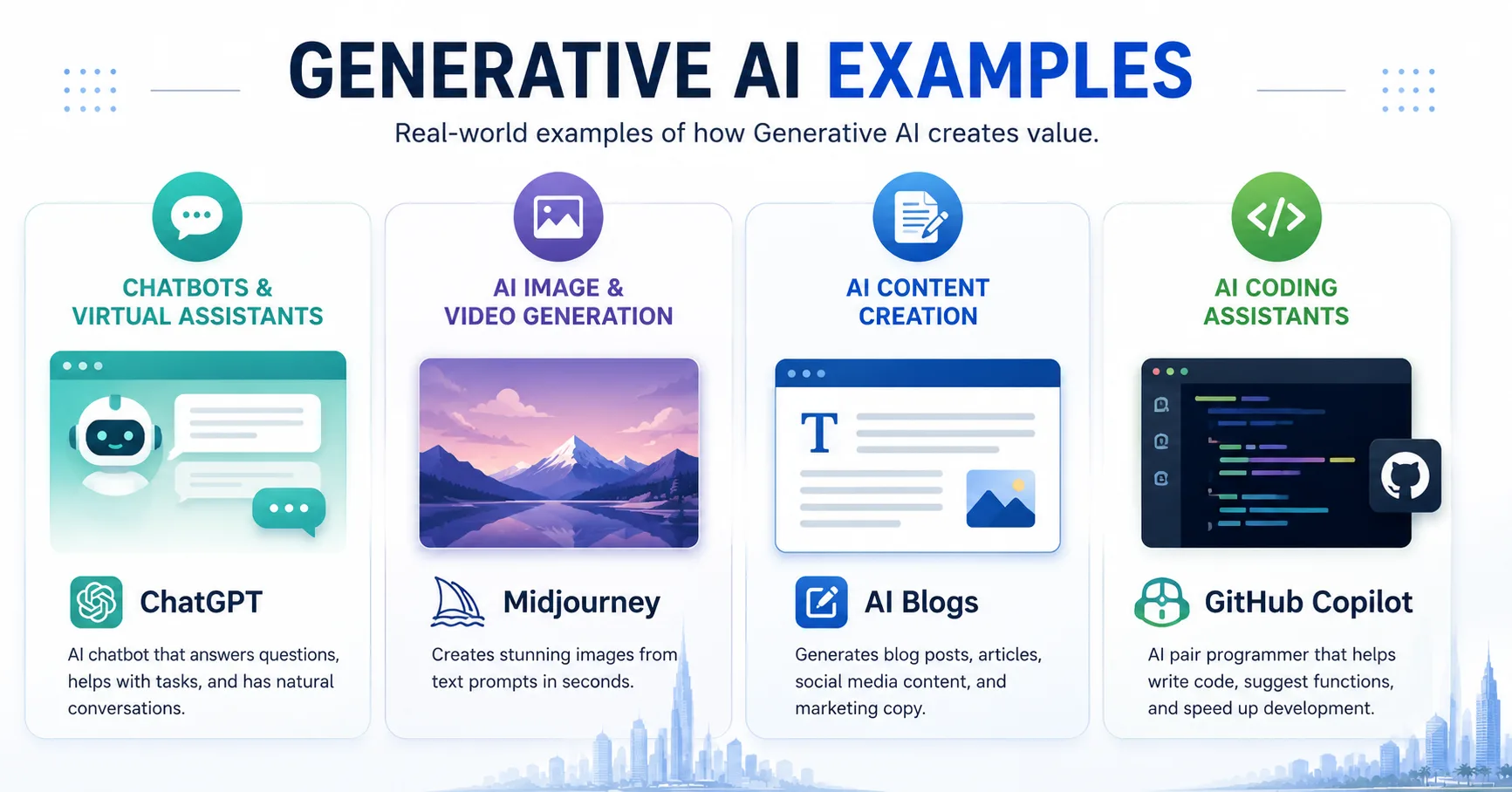 real world generative AI examples