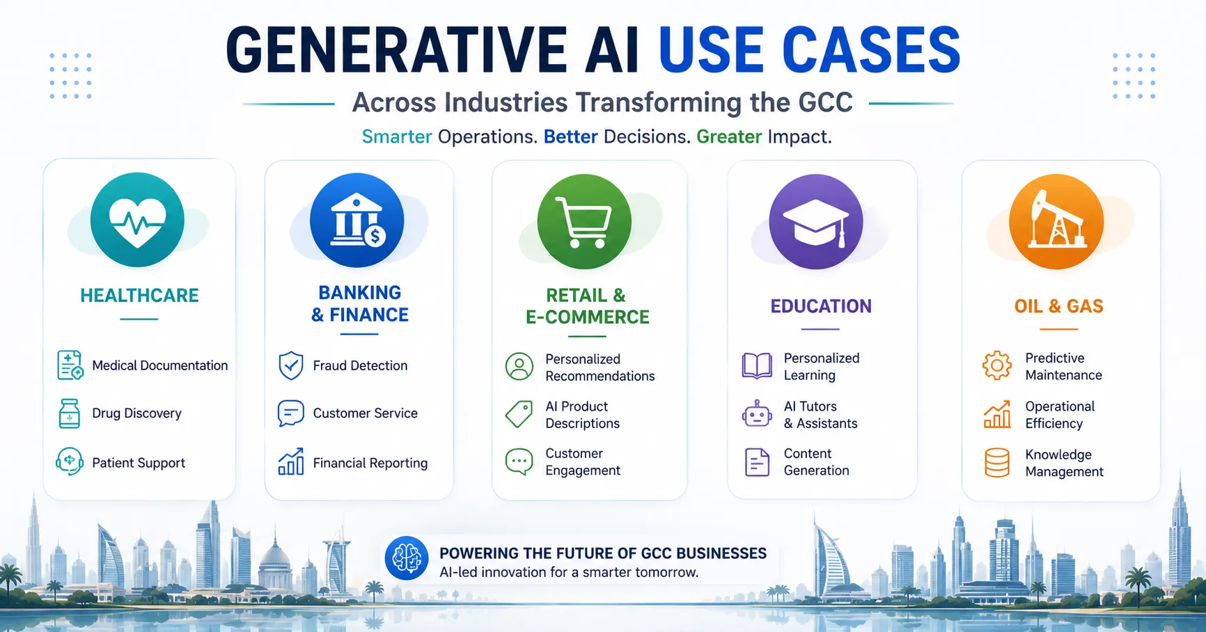 generative AI use cases across industries