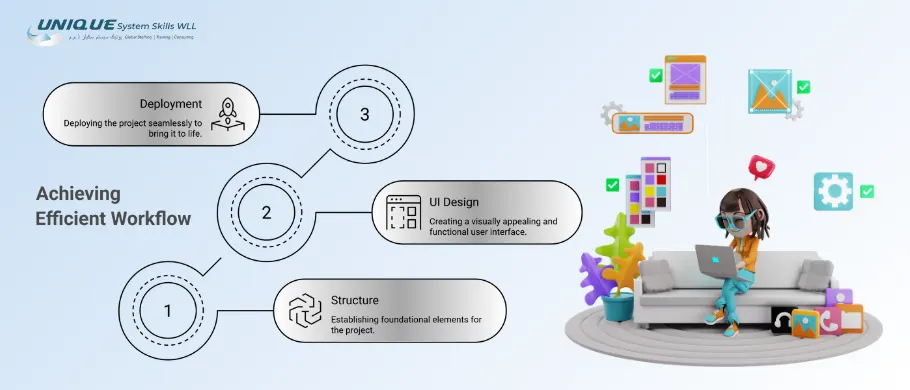 ai website workflow in bahrain