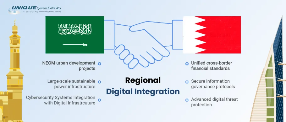 bahrain and saudi digitazation and integration