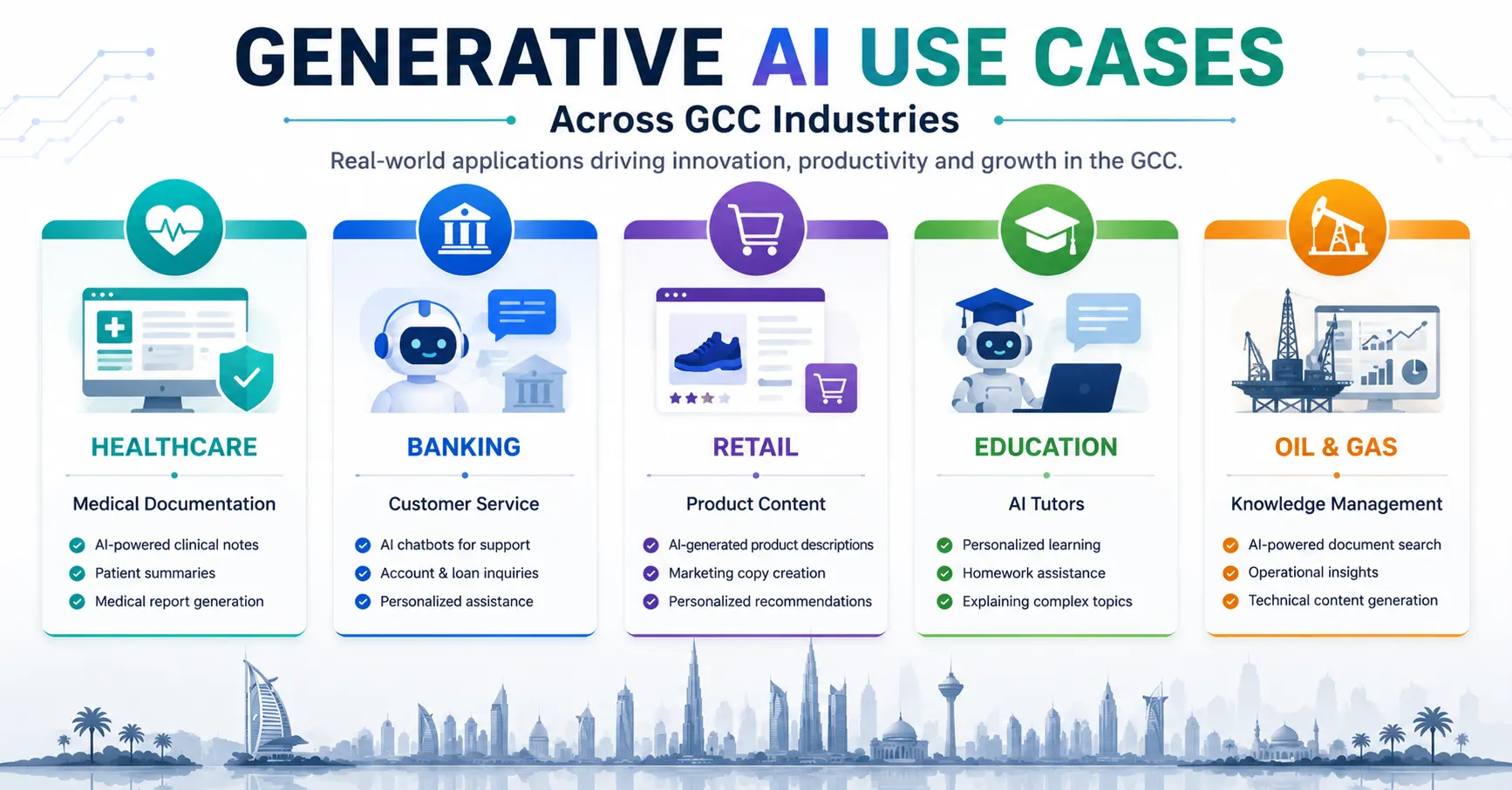 generative AI use cases in GCC industries