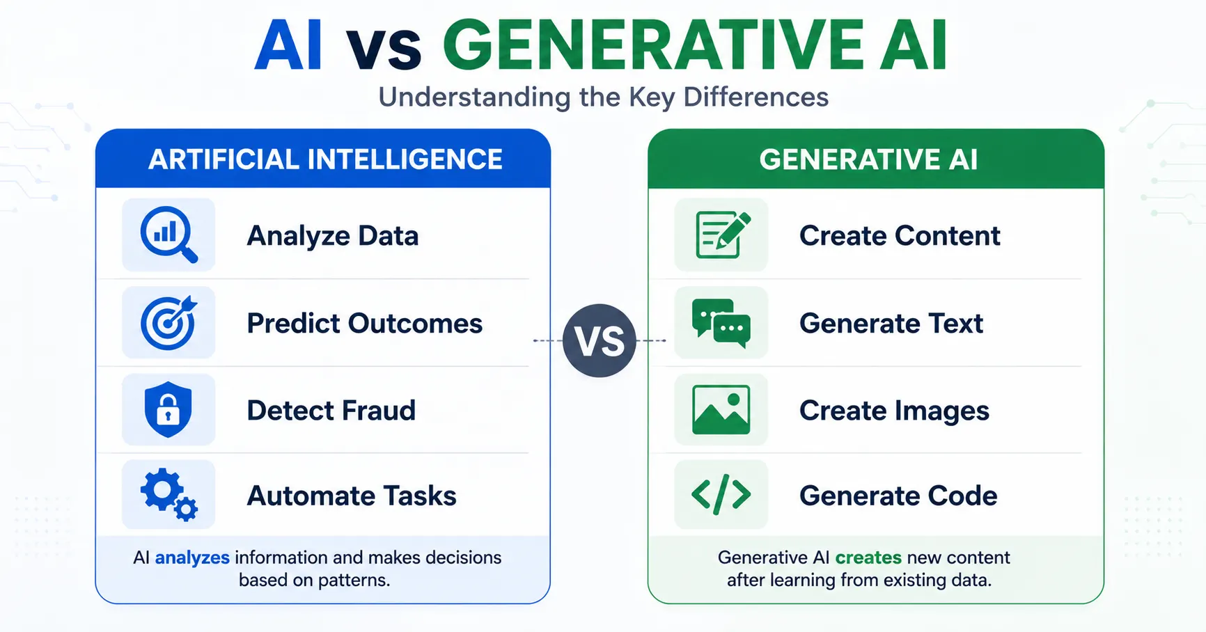 difference between AI and generative AI